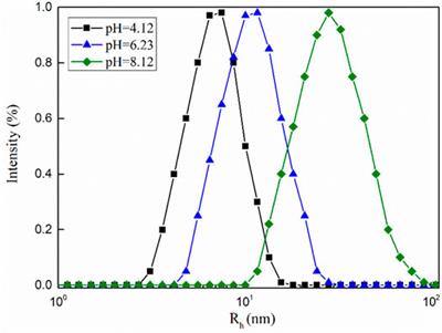 Performance Evaluation and Mechanism Study of Seawater-Based Circulatory Fracturing Fluid Based on pH-Regulated WormLike Micelles